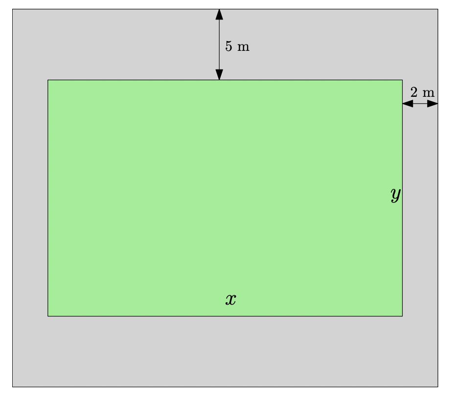 A green inner rectangle with width x and height y, surrounded by a gray outer rectangle (the walkway). A vertical arrow shows the walkway is 5 meters wide at the top and bottom. A horizontal arrow shows the walkway is 2 meters wide on the left and right sides.