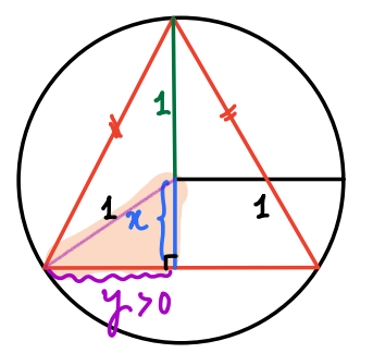 An isosceles triangle inscribed in a circle of radius 1. 