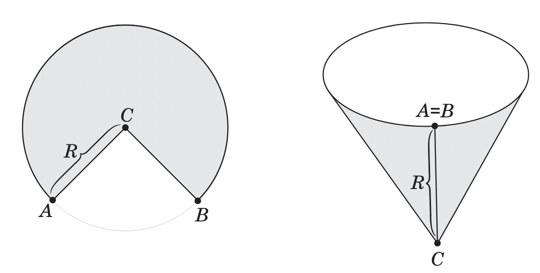Diagram showing a cone being formed from a circle.